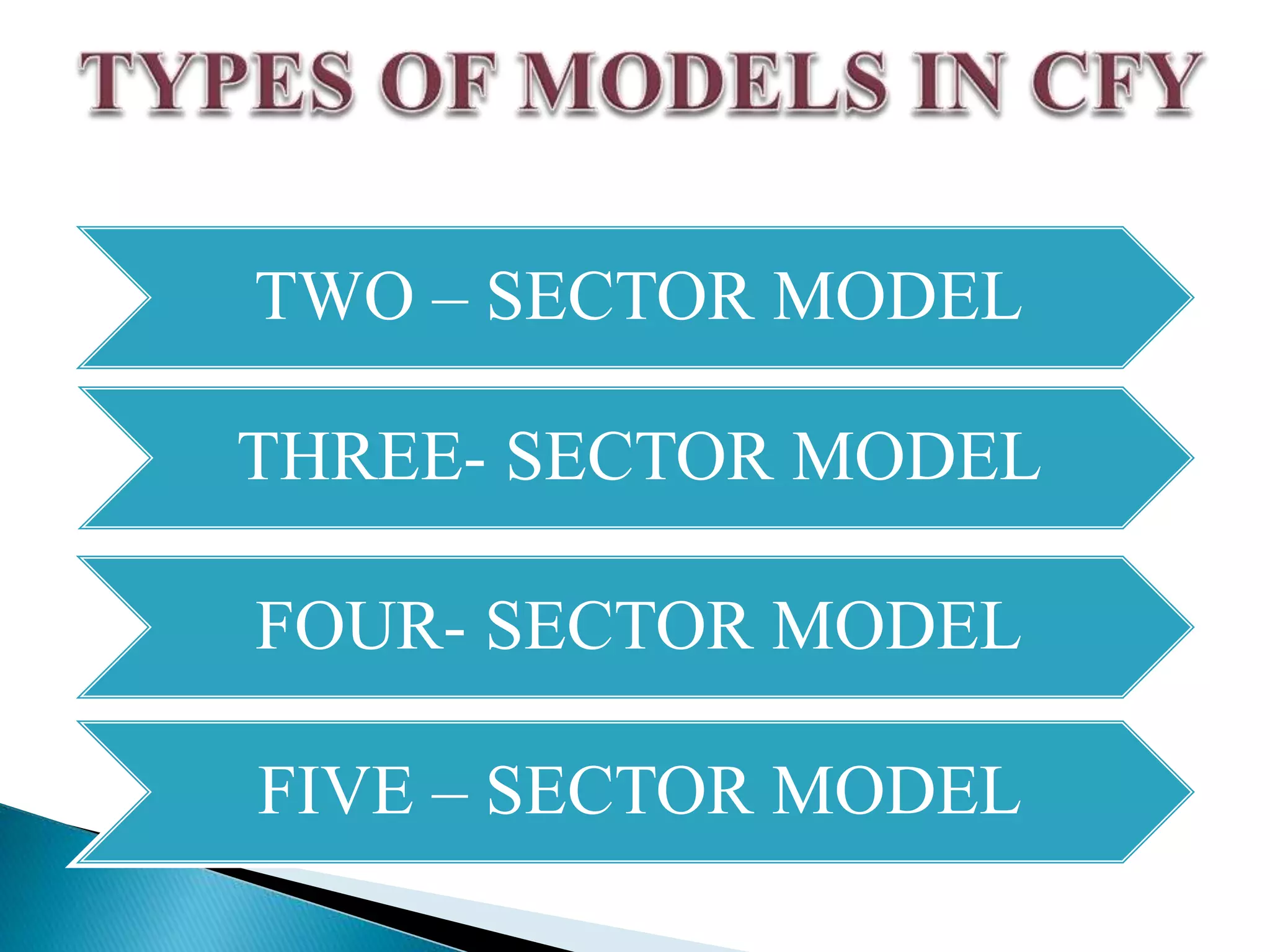 TWO – SECTOR MODEL
THREE- SECTOR MODEL
FOUR- SECTOR MODEL
FIVE – SECTOR MODEL
 