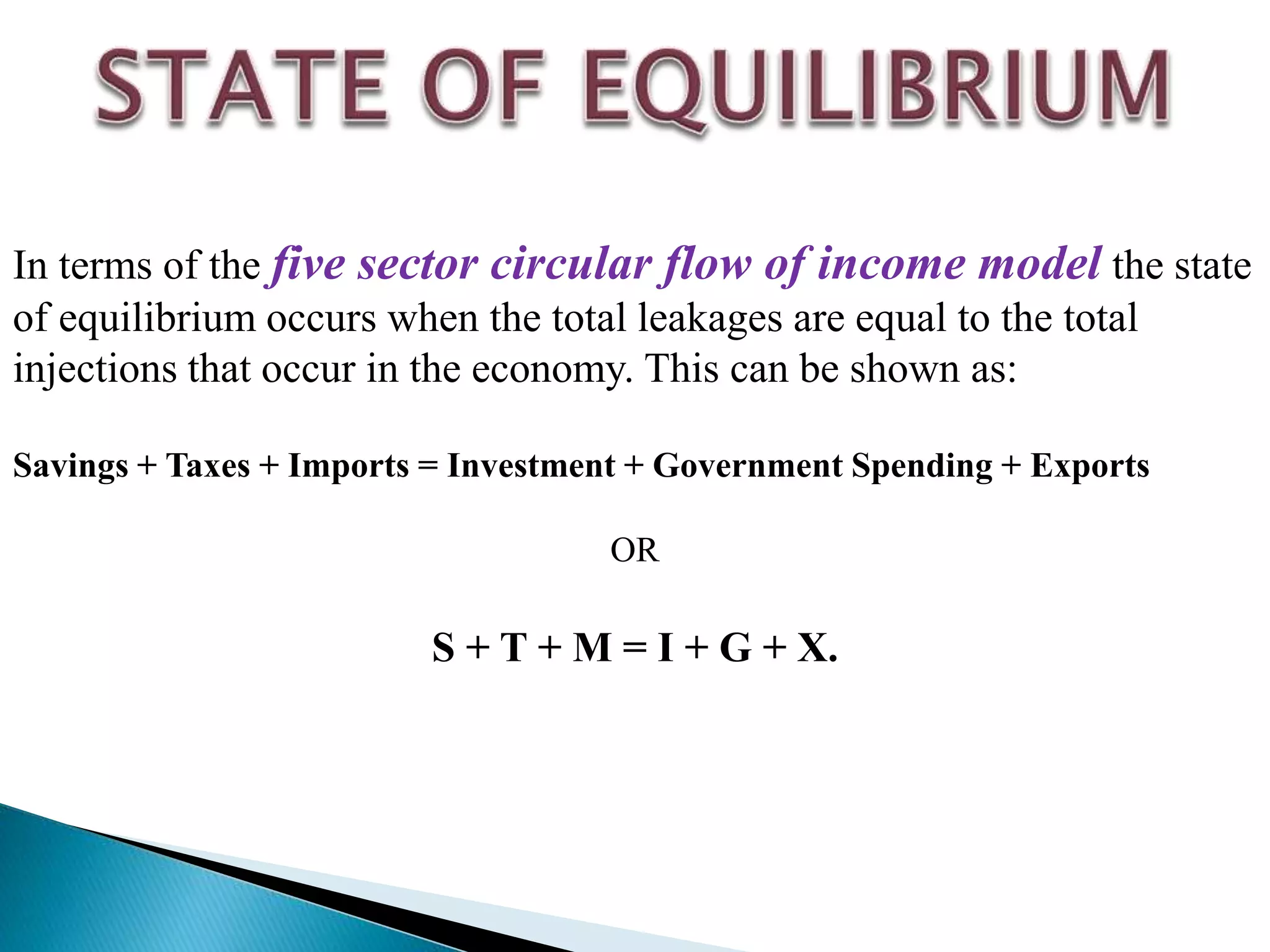 In terms of the five sector circular flow of income model the state
of equilibrium occurs when the total leakages are equal to the total
injections that occur in the economy. This can be shown as:
Savings + Taxes + Imports = Investment + Government Spending + Exports
OR
S + T + M = I + G + X.
 