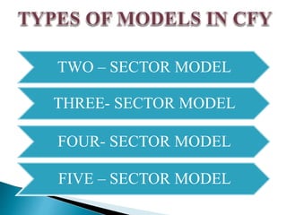 TWO – SECTOR MODEL
THREE- SECTOR MODEL
FOUR- SECTOR MODEL
FIVE – SECTOR MODEL
 