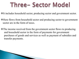 It includes household sector, producing sector and government sector.
Here flows from household sector and producing sector to government
sector are in the form of taxes.
The income received from the government sector flows to producing
and household sector in the form of payments for government
purchases of goods and services as well as payment of subsidies and
transfer payments.
 