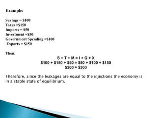 Example:
Savings = $100
Taxes =$150
Imports = $50
Investment =$50
Government Spending =$100
Exports = $150
Then:
S + T + M = I + G + X
$100 + $150 + $50 = $50 + $100 + $150
$300 = $300
Therefore, since the leakages are equal to the injections the economy is
in a stable state of equilibrium.
 