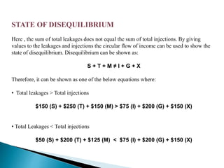 STATE OF DISEQUILIBRIUM
Here , the sum of total leakages does not equal the sum of total injections. By giving
values to the leakages and injections the circular flow of income can be used to show the
state of disequilibrium. Disequilibrium can be shown as:
S + T + M ≠ I + G + X
Therefore, it can be shown as one of the below equations where:
• Total leakages > Total injections
$150 (S) + $250 (T) + $150 (M) > $75 (I) + $200 (G) + $150 (X)
• Total Leakages < Total injections
$50 (S) + $200 (T) + $125 (M) < $75 (I) + $200 (G) + $150 (X)
 