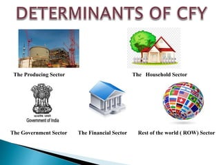 The Producing Sector The Household Sector
The Government Sector The Financial Sector Rest of the world ( ROW) Sector
 