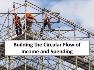 Building the Circular Flow of
Income and Spending

 