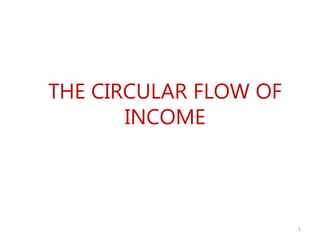 THE CIRCULAR FLOW OF
INCOME
1
 