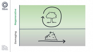 DamagingRegenerative
 