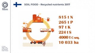 SOIL FOOD - Recycled nutrients 2017
 