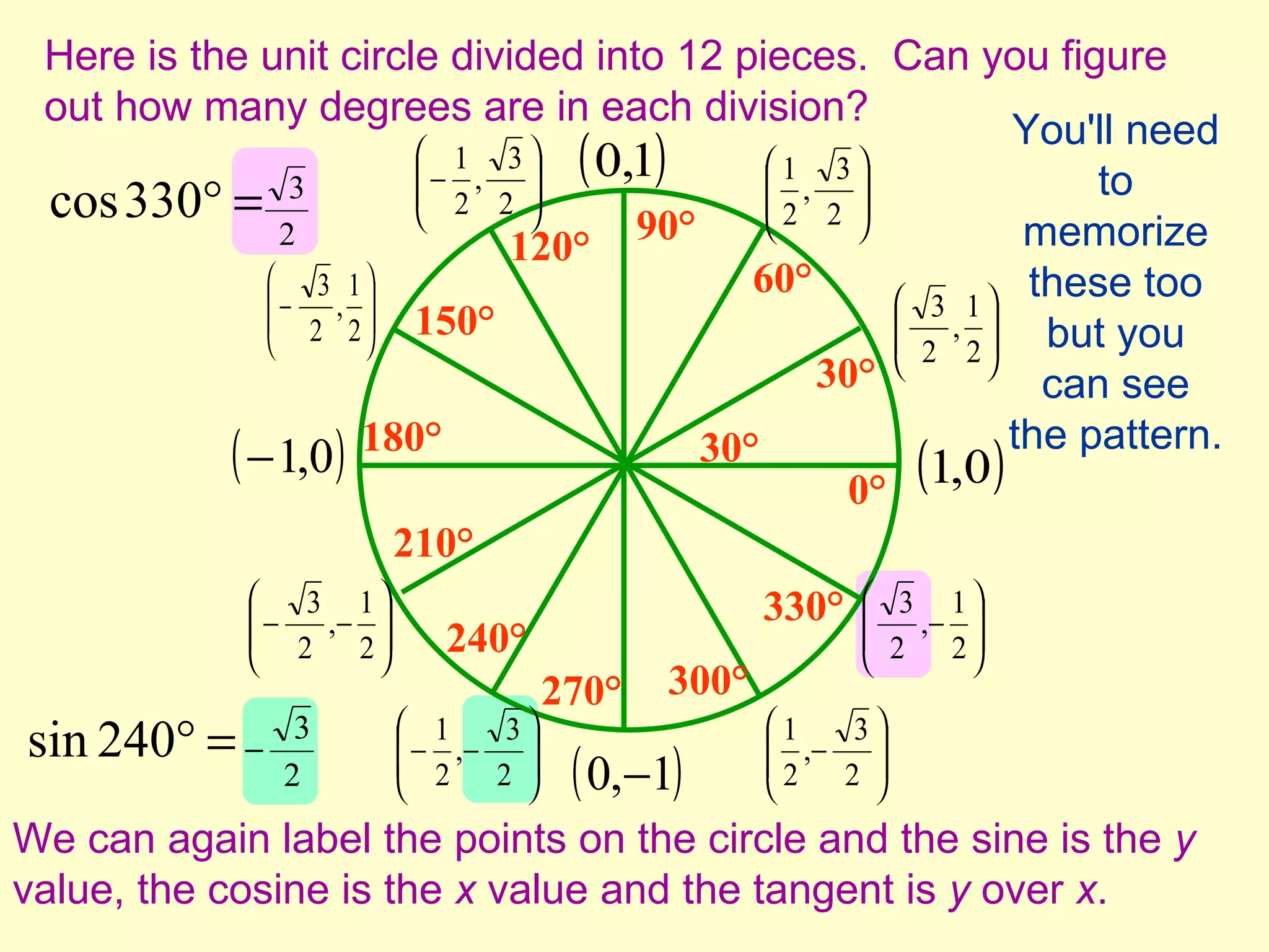 Circular functions | PPT