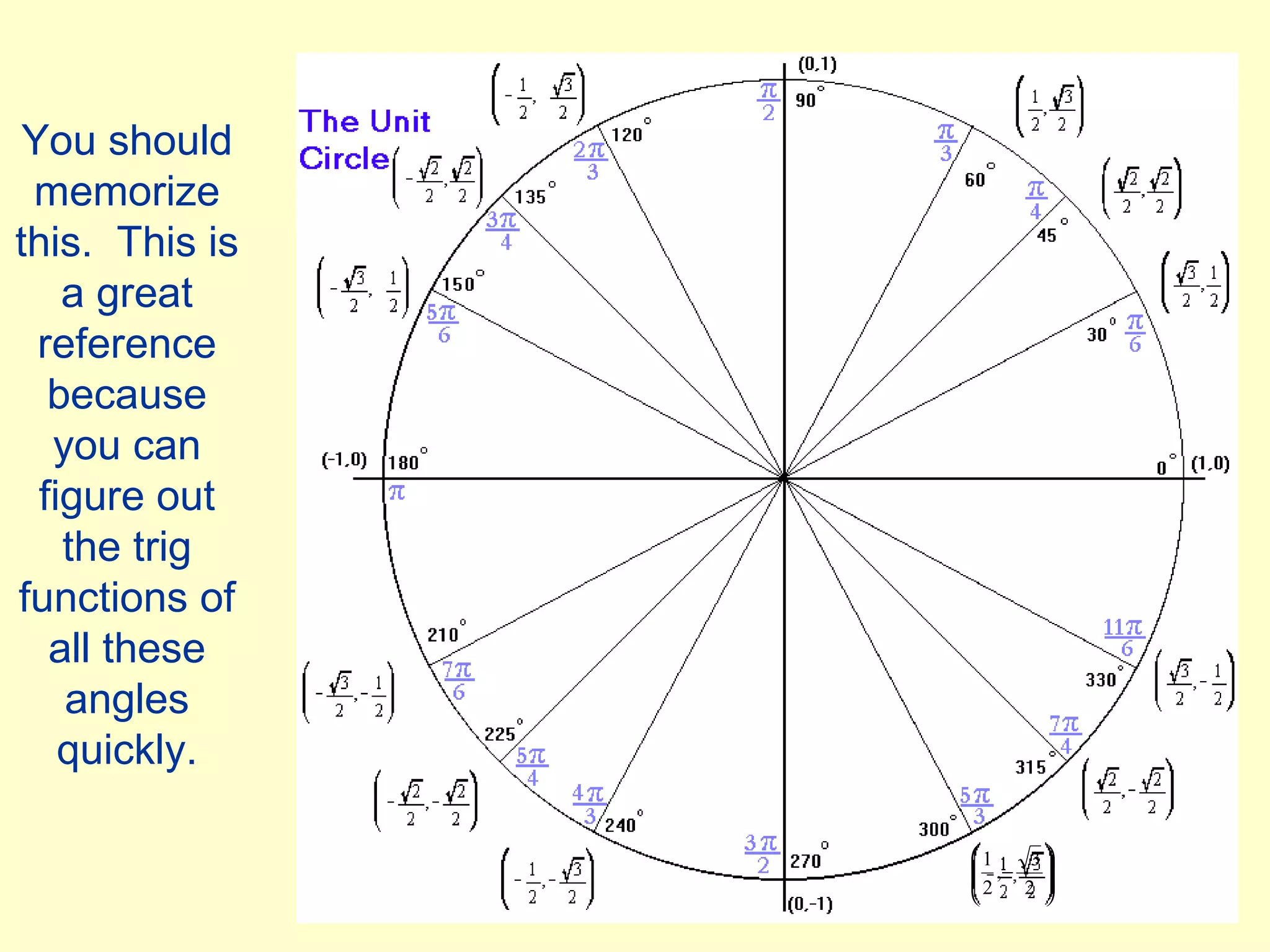 Circular functions | PPT