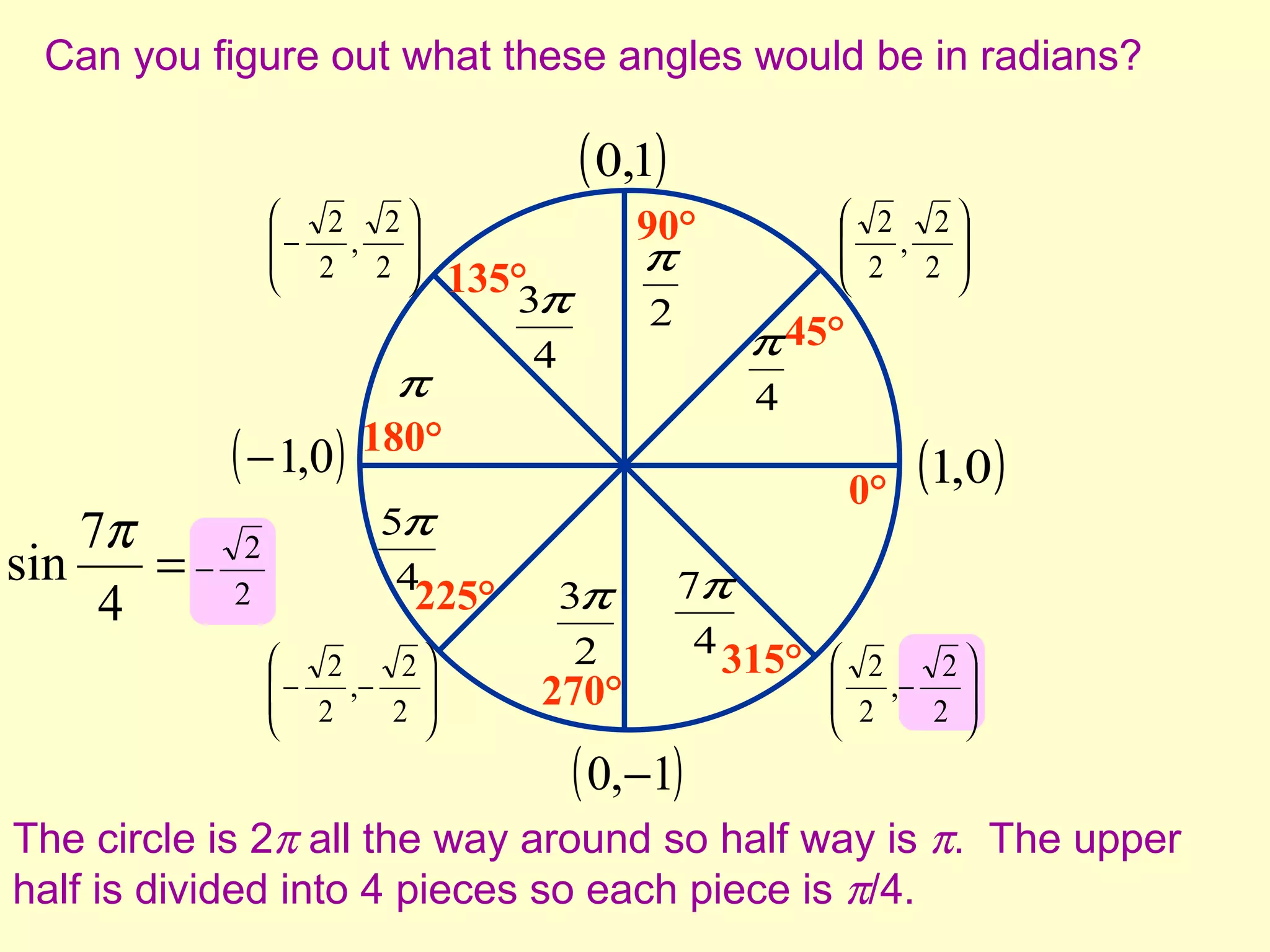 circular-functions-ppt