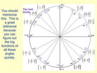 You should memorize this.  This is a great reference because you can figure out the trig functions of all these angles quickly. 