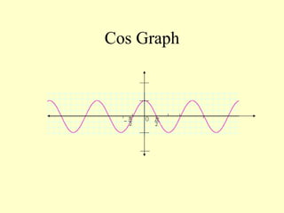 Circular functions | PPT