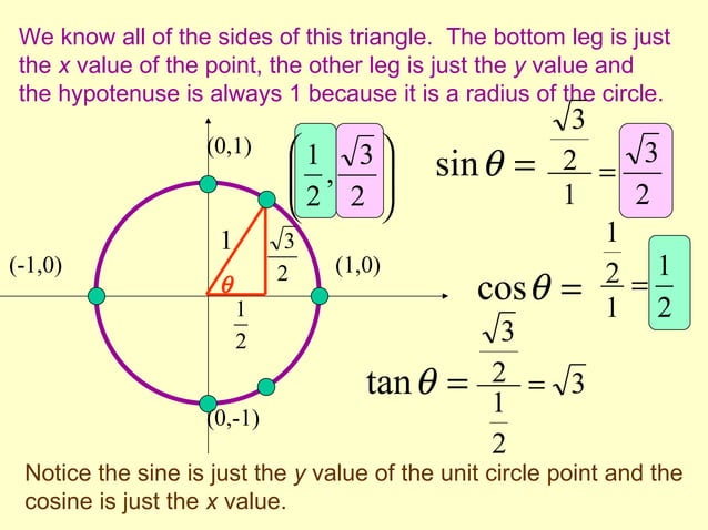 Circular functions | PPT