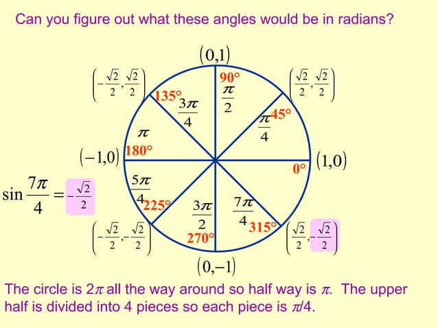 Circular functions