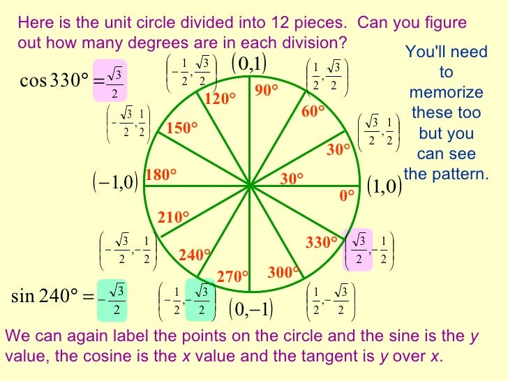 Circular functions