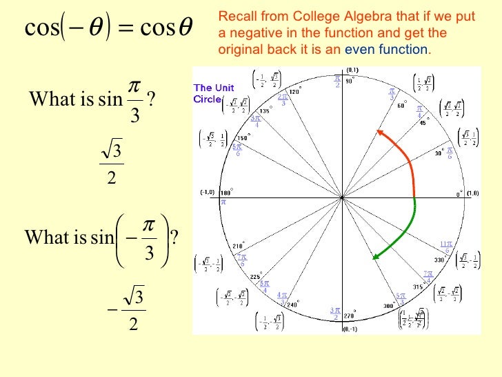 Circular functions image.
