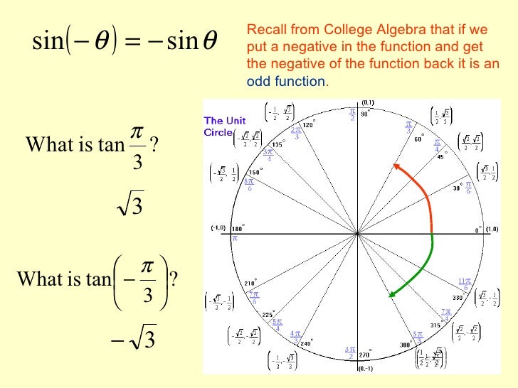 Circular functions