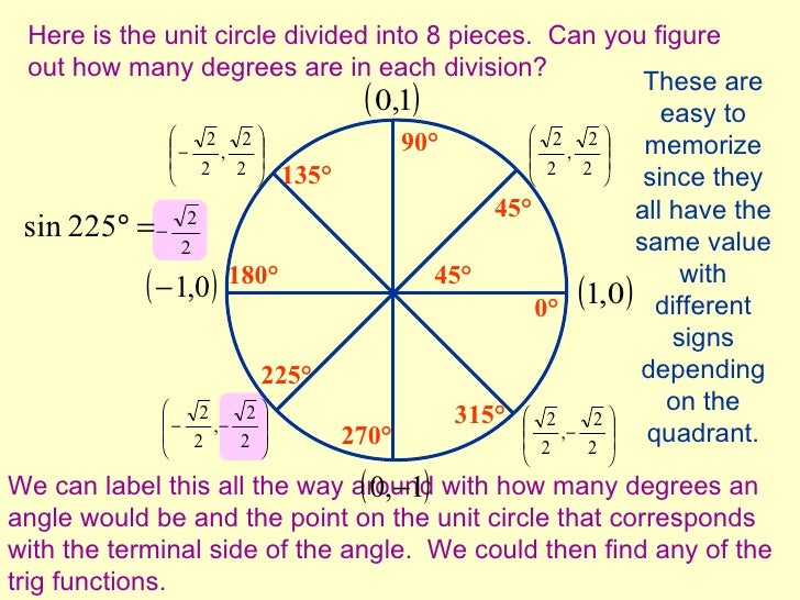 Circular functions