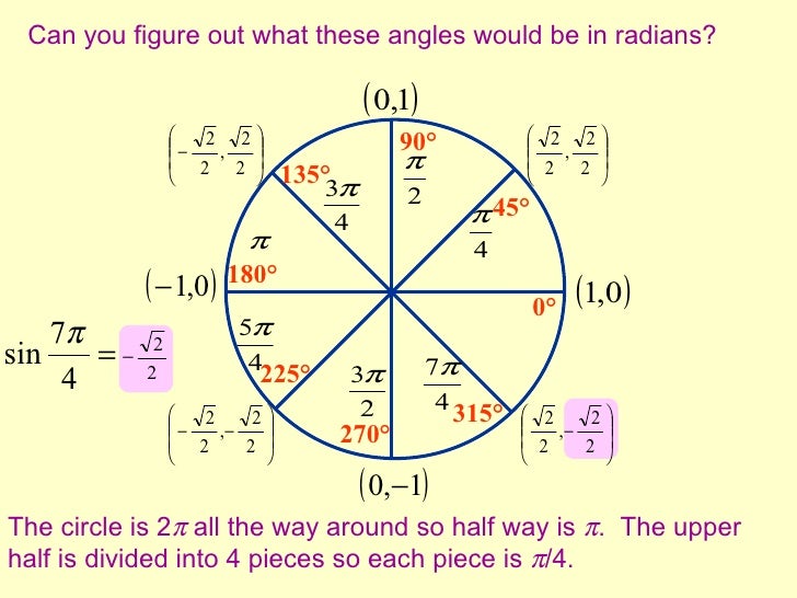 Circular functions