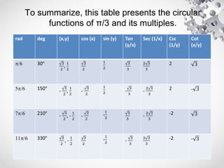 Trigonometry: Circular Functions | PPT