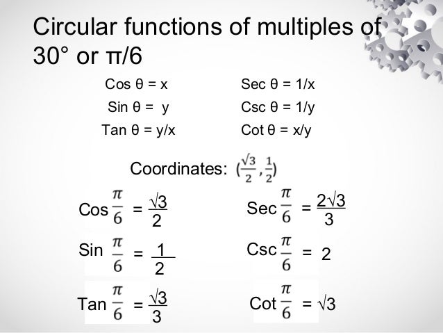 Trigonometry: Circular Functions