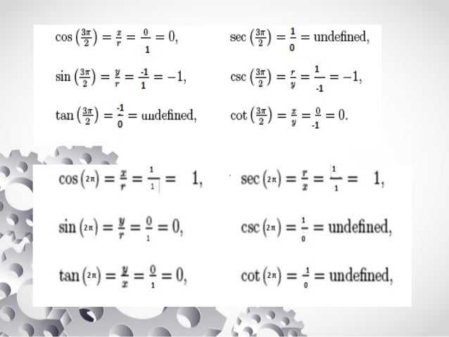 unit circle sin cos tan csc sec cot chart