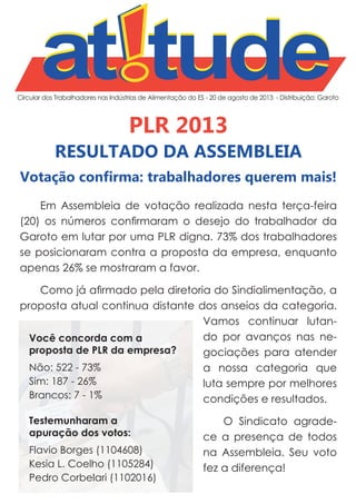 Circular dos Trabalhadores nas Indústrias de Alimentação do ES - 20 de agosto de 2013 - Distribuição: Garoto
PLR 2013
RESULTADO DA ASSEMBLEIA
Em Assembleia de votação realizada nesta terça-feira
(20) os números confirmaram o desejo do trabalhador da
Garoto em lutar por uma PLR digna. 73% dos trabalhadores
se posicionaram contra a proposta da empresa, enquanto
apenas 26% se mostraram a favor.
Como já afirmado pela diretoria do Sindialimentação, a
proposta atual continua distante dos anseios da categoria.
Vamos continuar lutan-
do por avanços nas ne-
gociações para atender
a nossa categoria que
luta sempre por melhores
condições e resultados.
O Sindicato agrade-
ce a presença de todos
na Assembleia. Seu voto
fez a diferença!
Votação confirma: trabalhadores querem mais!
Você concorda com a
proposta de PLR da empresa?
Não: 522 - 73%
Sim: 187 - 26%
Brancos: 7 - 1%
Testemunharam a
apuração dos votos:
Flavio Borges (1104608)
Kesia L. Coelho (1105284)
Pedro Corbelari (1102016)
 