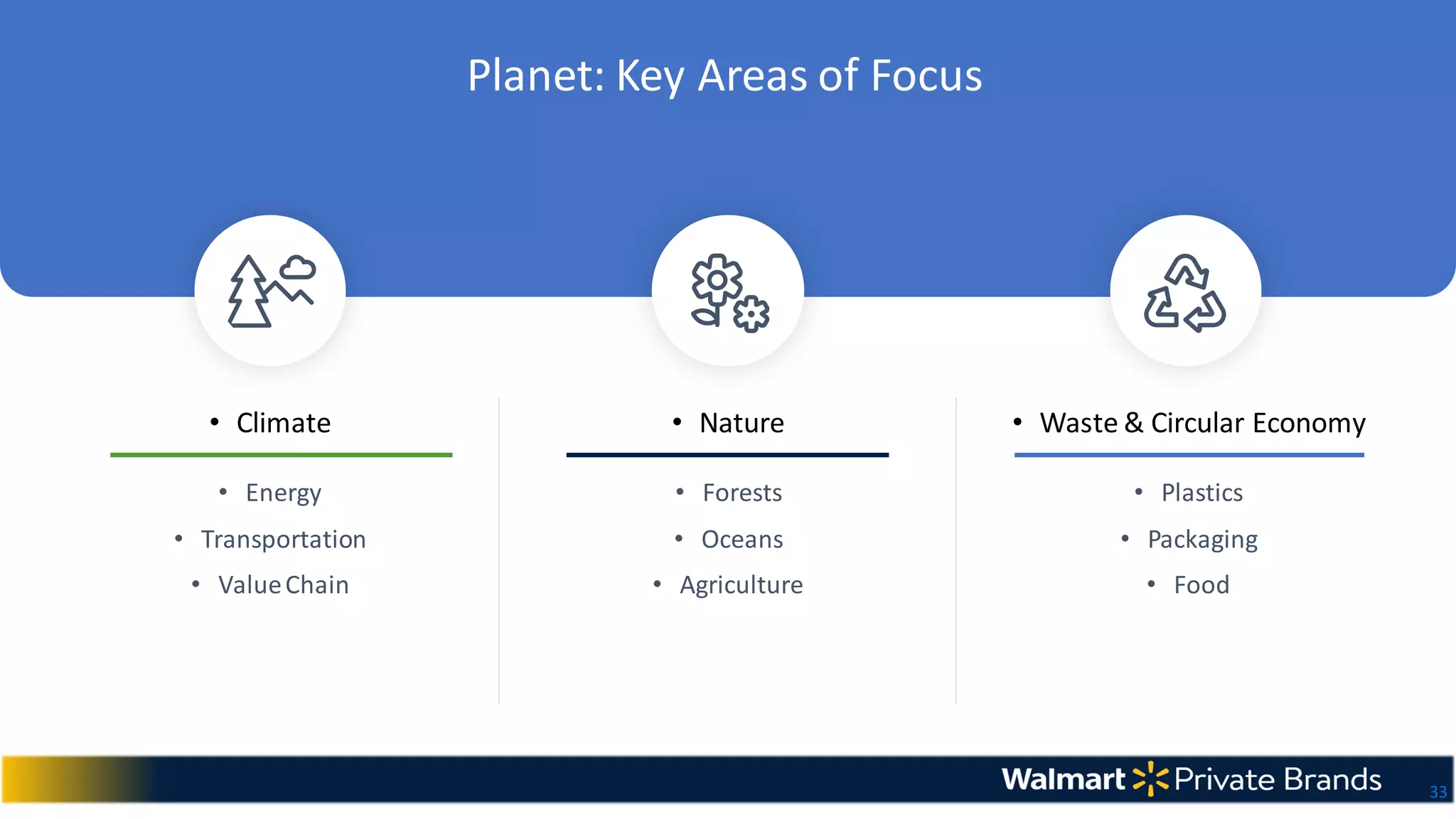 Circularity 23: Data – the future of packaging | PPT