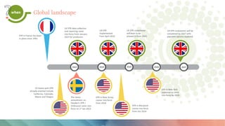 when Global landscape
 