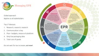 how Managing EPR
Global approach
Applies to all stakeholders
Top 5 Takeouts:
1. Research, research, research
2. Communication is key
3. Plan – budgets, resource & platform
4. Only live packaging data
5. Total cost of goods
Do not wait for tax increases, act now!
 