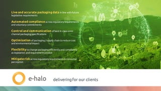 deliveringfor our clients
Live and accurate packaging data in line with future
legislative requirements
Automated complianceacrossregulatoryrequirements
and voluntarycommitments
Control and communication ofbest in classomni
channelpackaging specifications
Optimization ofpackaging /supply chain toreduce cost
and environmentalimpact
Flexibilitytochange packaging efficientlyandcompliantly
as legislation andrequirementsevolve
Mitigateriskacrossregulatoryrequirements& consumer
perception
 