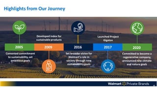 28
Developed index for
sustainableproducts
Launched Project
Gigaton
Committed to become a
regenerative company,
announced new climate
and nature goals
Cemented commitment
to sustainability, set
ambitious goals
2020
2017
2009
2005
Set broader vision for
Walmart’srole in
society through new
sustainabilitygoals
2016
Highlights from Our Journey
 