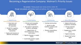 Becoming a Regenerative Company: Walmart's Priority Issues
• Opportunity
• Good jobs and
advancement
for associates
• Growth for suppliers,
sellers and local
economies
• Equity and inclusion at
Walmart and beyond
• Sustainability
• Climate and renewable
energy leadership
• Zero waste in operations,
products, packaging
• Regeneration of
natural resources: forests,
land, oceans
• Dignity of people in supply
chains
• Sustainable product supply
chains
• Community
• Serving communities
• Access to safer,
healthier products and
services
• Disaster preparedness
& response
• Ethics & Integrity
• Highest ethical and
compliance standards
• Strong corporate
governance
• Engagement in public
policy
• Digital citizenship
• Respect for human
rights
30
Our purpose: Helping people save money and live a better life
Through core products and services: Health and wellness, food, apparel and financial services
 