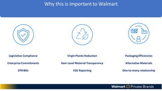 Why this is important to Walmart
Legislative Compliance
EnterpriseCommitments
EPR Bills
Virgin Plastic Reduction
Item Level Material Transparency
ESG Reporting
PackagingEfficiencies
Alternative Materials
One-to-many relationship
 