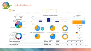 e-halo dashboards
how
 
