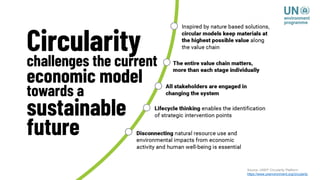 Source: UNEP Circularity Platform:
https://www.unenvironment.org/circularity
 