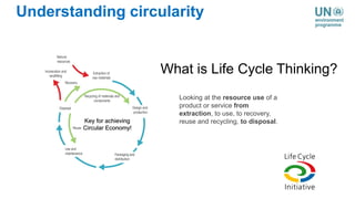 What is Life Cycle Thinking?
Key for achieving
Circular Economy!
Looking at the resource use of a
product or service from
extraction, to use, to recovery,
reuse and recycling, to disposal.
Understanding circularity
 