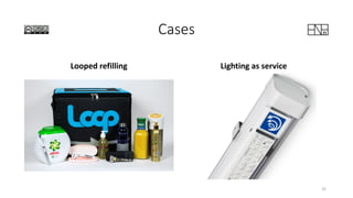 Cases
Looped refilling Lighting as service
32
 