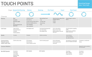 TOUCH POINTS

Download larger
view from here

 