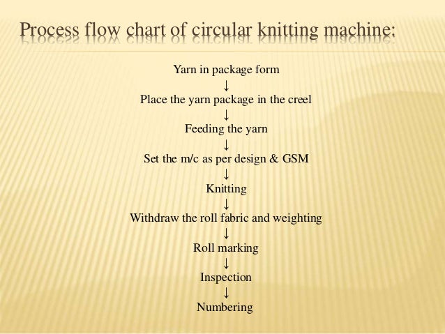 Knitting Machine Chart