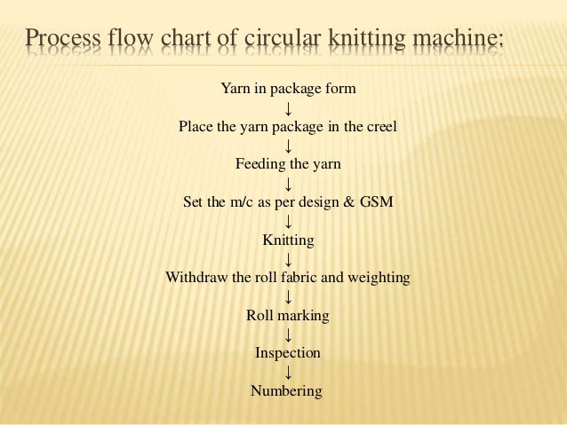 Circular knitting machine