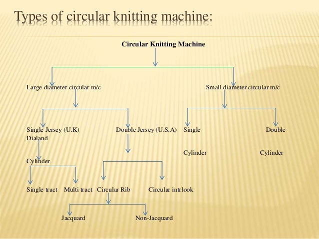 Circular Knitting Machine Circular Knitting Machine