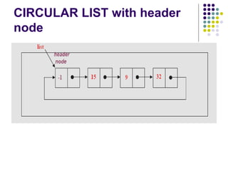 CIRCULAR LIST with header node 