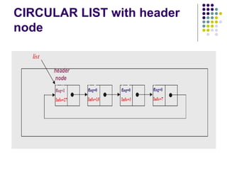 CIRCULAR LIST with header node 