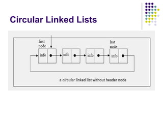 Circular Linked Lists 