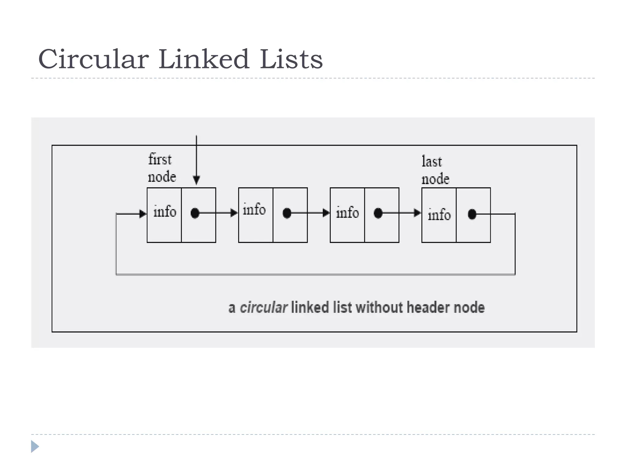 Circular Linked Lists
 