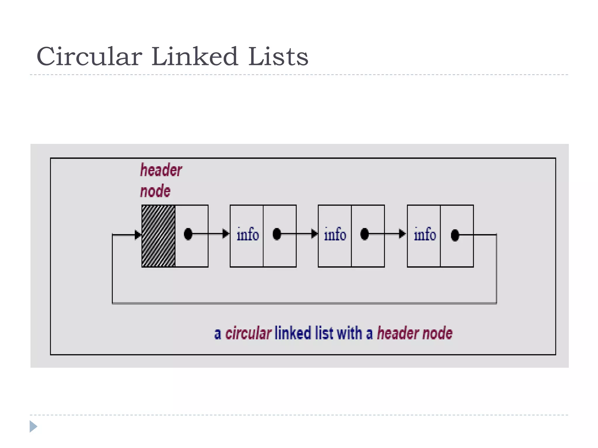 Circular Linked Lists
 