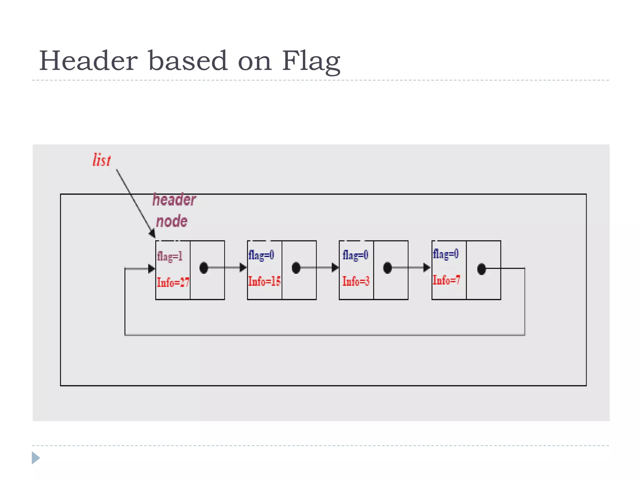 Header based on Flag
 