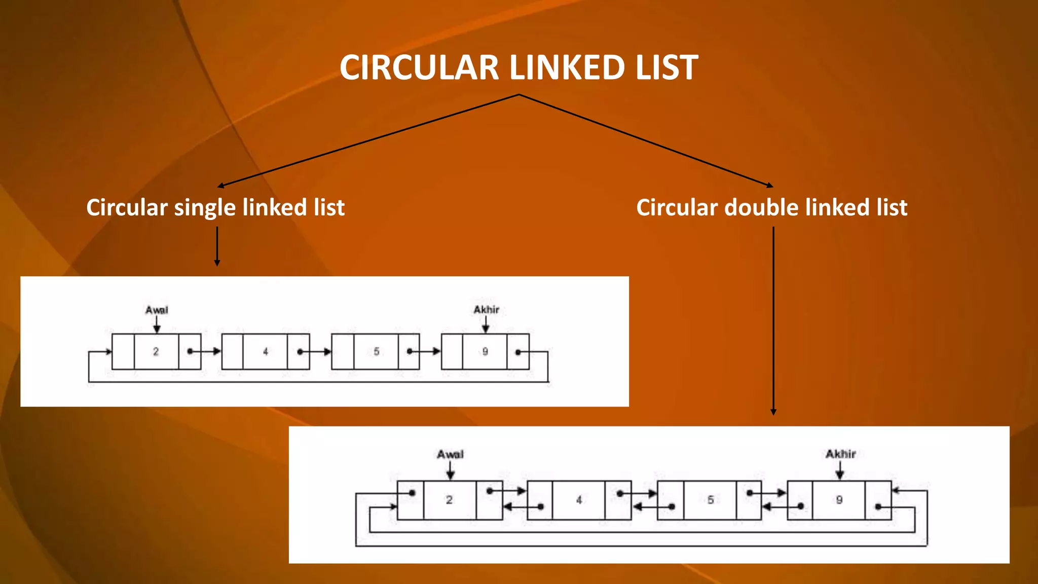 CIRCULAR LINKED LIST
Circular single linked list Circular double linked list
 