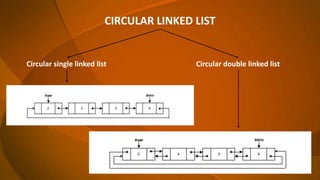 Circular linked list | PPT